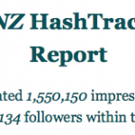 Social Media Success for New Zealand, Plus a Rotorua Slideshow