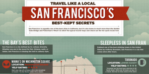The Bay’s Best Bites and Sips: Dining and Drinking Like a San Francisco Local